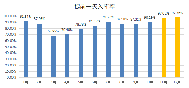苏州FLTK工程机械精益生产辅导案例 苏州FLTK工程机械精益生产辅导案例